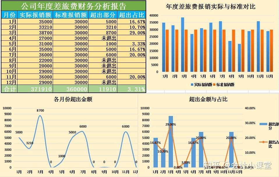 最新企業(yè)財務(wù)報表，揭示企業(yè)健康狀態(tài)的精準晴雨表