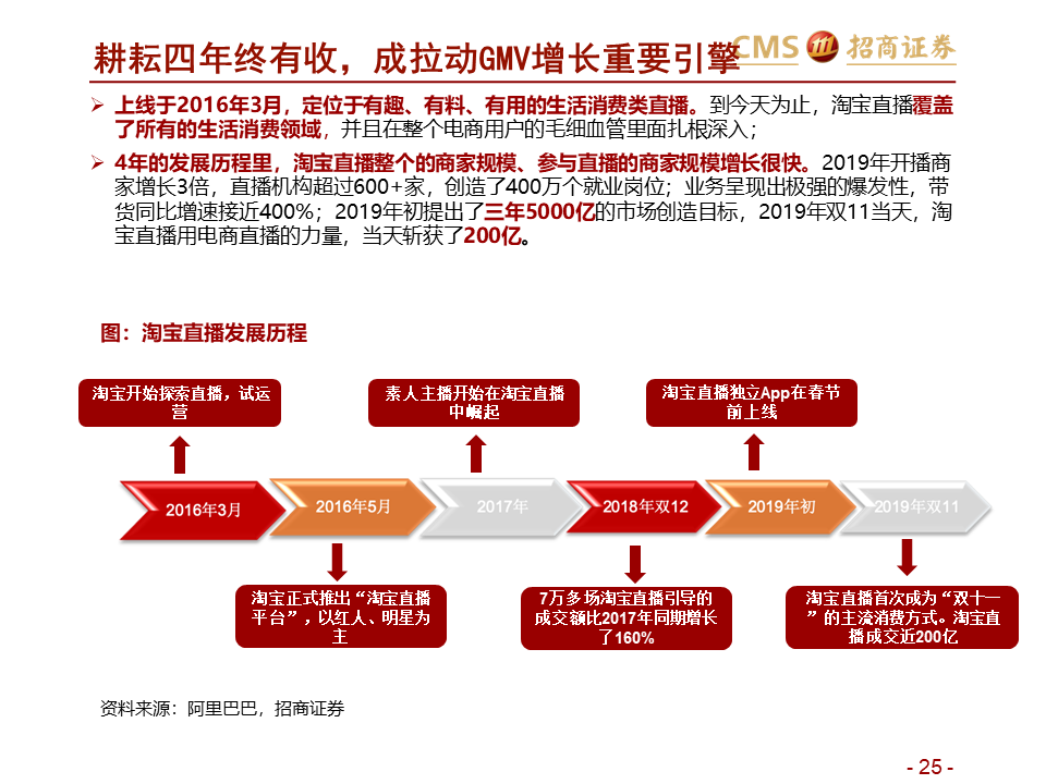 直播留存的關(guān)鍵觀點(diǎn)論述，提升直播留存率的策略與方法