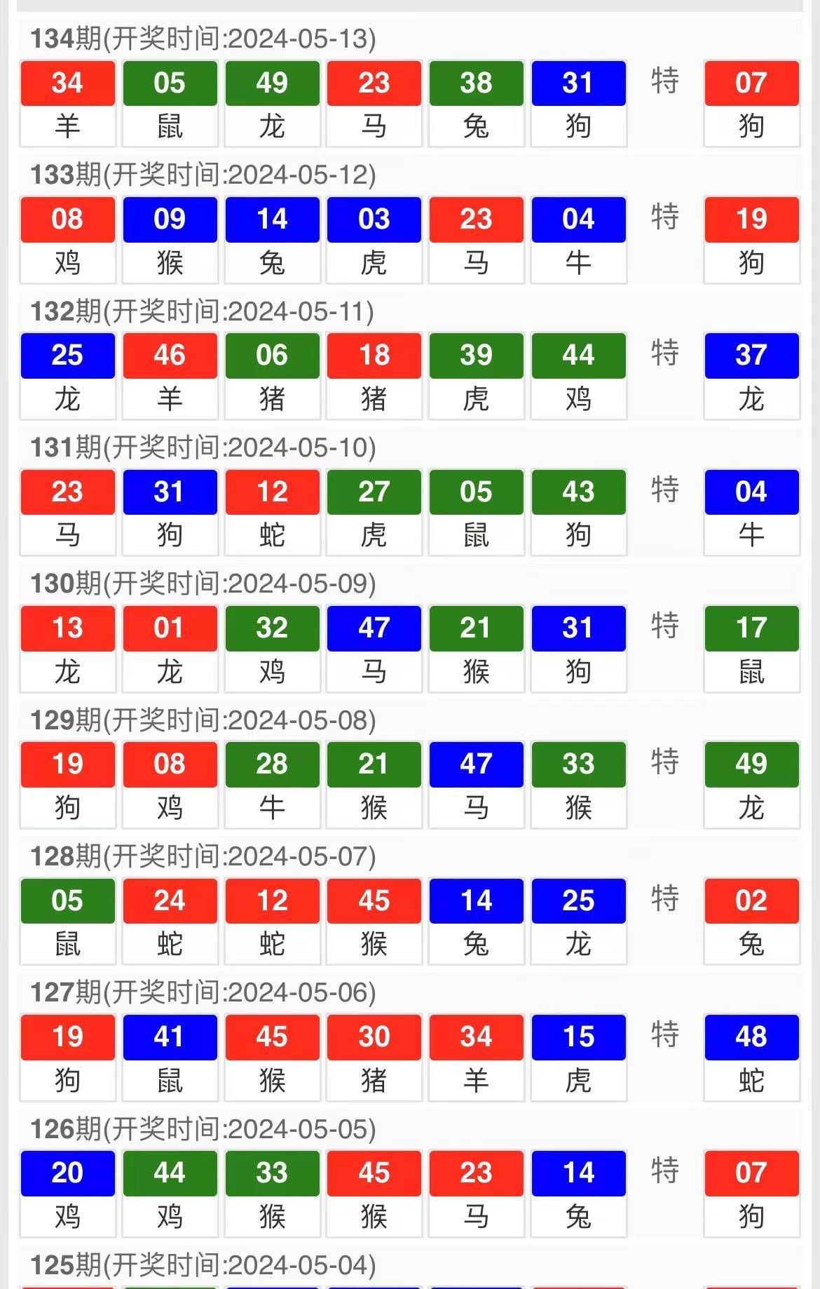 虎年白小姐三肖三期必中，網(wǎng)絡(luò)安全版YKT68.263DIY開獎預(yù)測