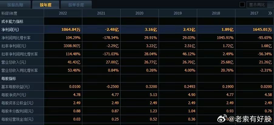 2024新奧深度資料寶庫(kù)，專業(yè)數(shù)據(jù)分析與預(yù)測(cè)_MSX68.413穩(wěn)定版