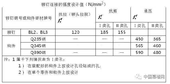 2024新奧門官方資料庫(kù)，正版免費(fèi)獲取，策略互動(dòng)設(shè)計(jì)指南_CAB68.715職業(yè)版