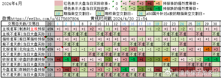 2024管家婆精準(zhǔn)四肖預(yù)測(cè)，均衡執(zhí)行策略實(shí)施與OPQ68.164版方案