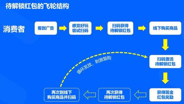 澳門一碼精準解密，詳盡解析策略技巧_WPA68.886零售版