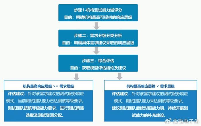 澳門一碼精準(zhǔn)連續(xù)性執(zhí)行效能評估_ZUH68.543全景版