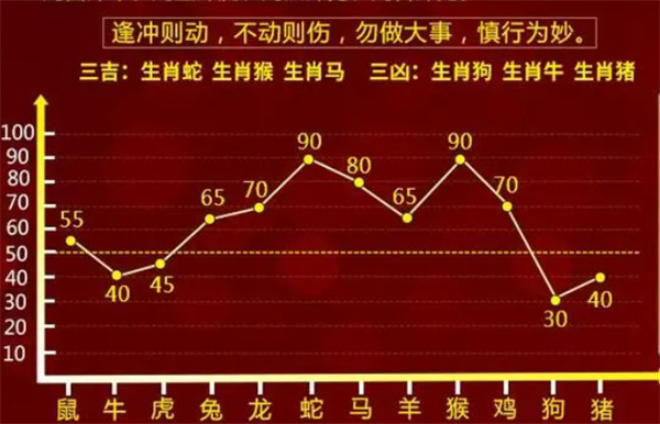 百分百精準(zhǔn)一肖一碼，QAR68.788智巧版快速解答方案