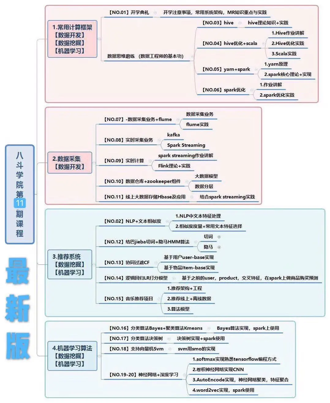 澳門(mén)四肖精準(zhǔn)資料推薦，配置攻略分享_FOJ68.726聲學(xué)版