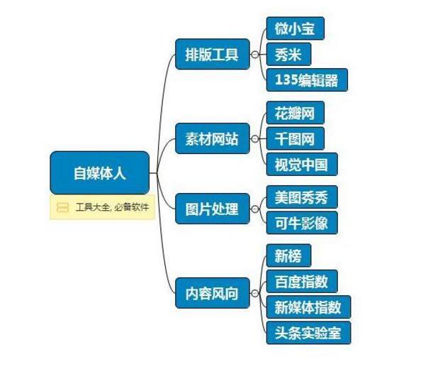 澳門免費(fèi)資料大全使用指南及連貫性執(zhí)行評(píng)估要點(diǎn)_VSD68.288修訂版