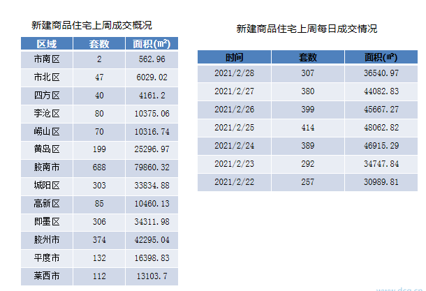 管家婆精準(zhǔn)一碼中獎(jiǎng)青島，數(shù)據(jù)追蹤_ZDC68.2671440p