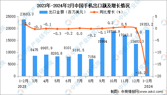 2024香港官方數(shù)據(jù)大全免費發(fā)布，詳盡統(tǒng)計解讀_WVP68.786任務(wù)版