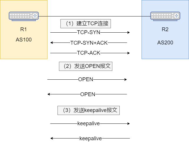 網(wǎng)絡(luò)二區(qū)現(xiàn)象解析與定義：EWR68.130便簽版