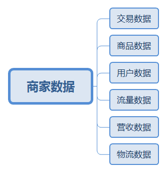 舞蹈地板 第430頁