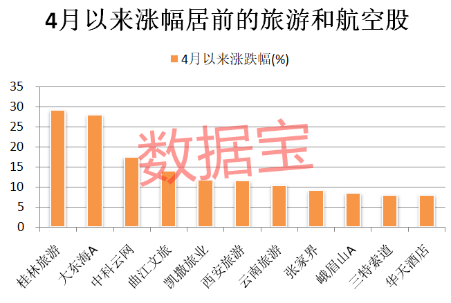 澳門彩歷史開獎走勢圖速查版，RWF68.875旅行助手新方案