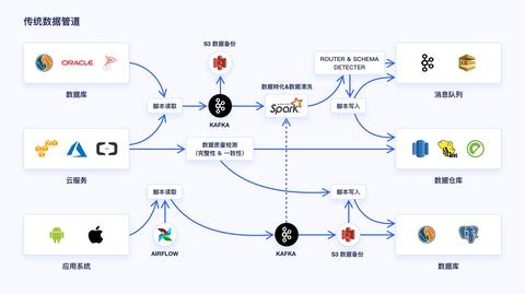 新澳詳盡資料庫(kù)，深度數(shù)據(jù)解析_ERN68.443集成版