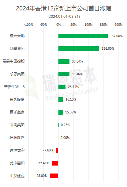 小肚雞腸 第3頁