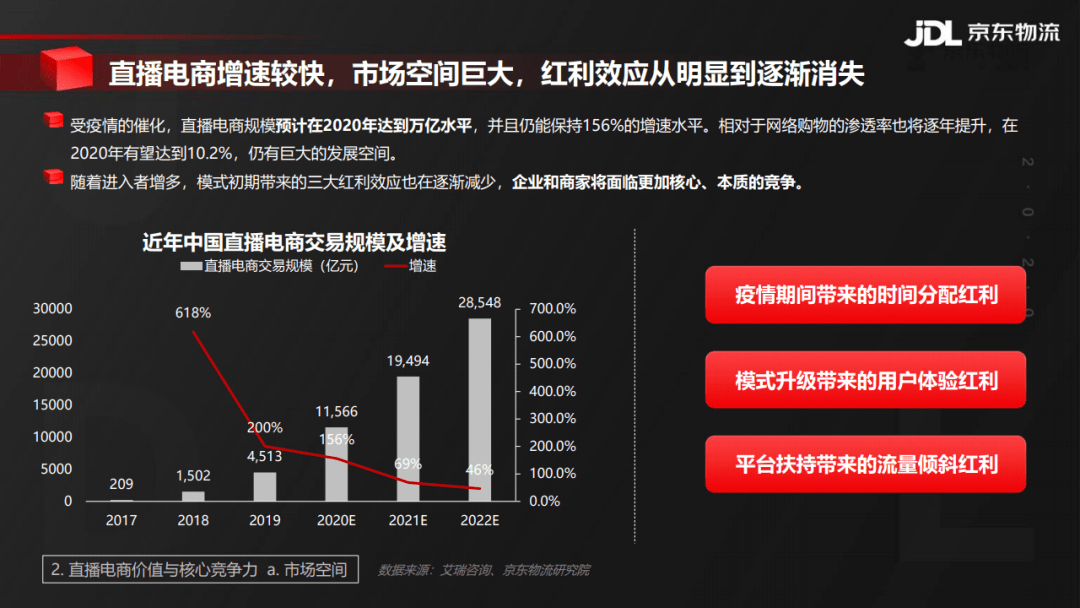 直播時(shí)代下的管件行業(yè)，背景、發(fā)展與時(shí)代地位解析