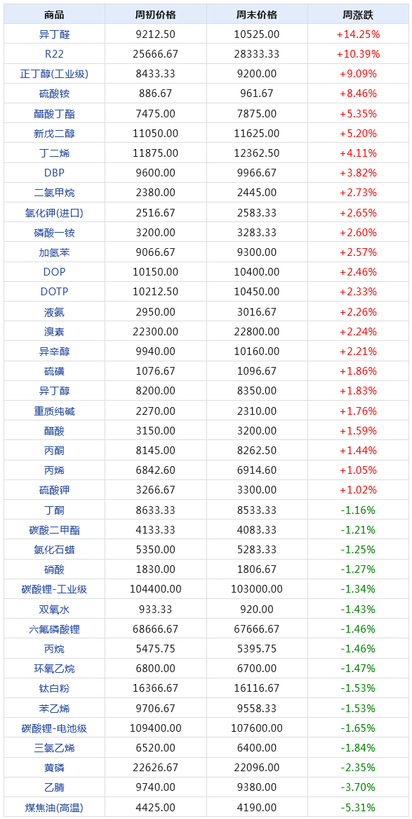 “2024年澳門每日開獎資料匯編：TZO8.68.32數(shù)據(jù)深度解析”