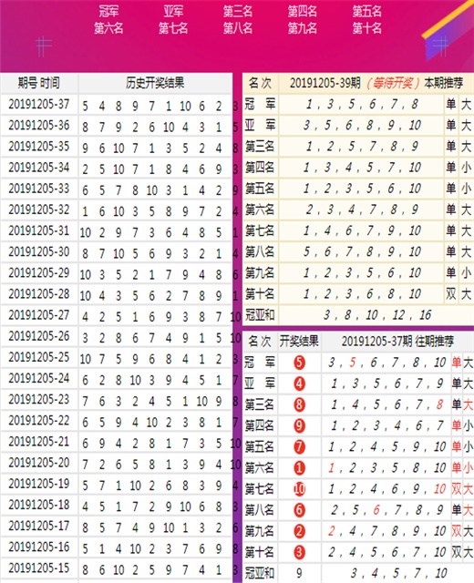 2024澳門(mén)王中王預(yù)測(cè)全中，深度剖析解讀現(xiàn)象_PBO2.39.80最新版