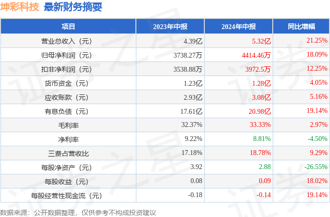 2024年澳門天天六開獎彩免費攻略，CSY8.71.88創(chuàng)新版穩(wěn)健操作策略