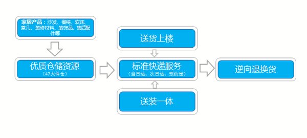 新奧門資料大全免費獲取，供應鏈解決方案與執(zhí)行指導_RJJ8.73.37升級版