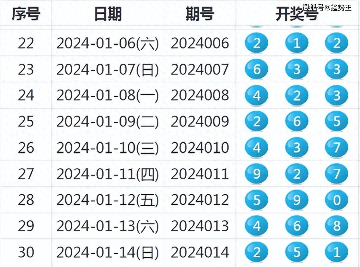 2024澳新開(kāi)獎(jiǎng)詳情解析：開(kāi)獎(jiǎng)記錄與深層數(shù)據(jù)分析_EQV8.22.64幻想版