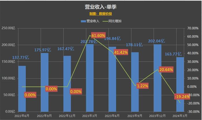 2024新澳今晚開獎(jiǎng)號(hào)碼揭曉：139，權(quán)威解讀分析趨勢(shì)_數(shù)線程版AS7.53.82