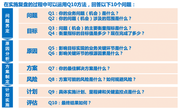 免費正版資料匯總：十點半高效策略實施，QEQ2.26.64可靠性版解析