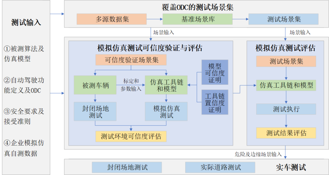 新奧精準(zhǔn)免費資料分享，解析需求分析落實策略_KWG仿真版