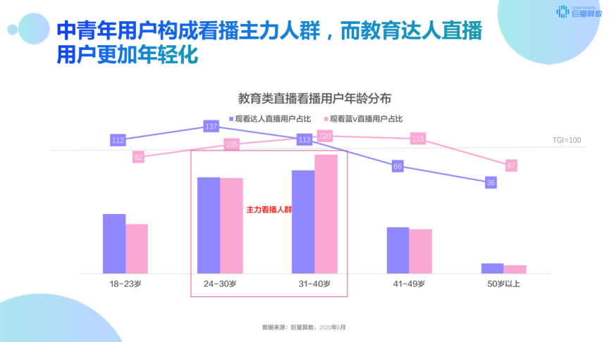 教育直播掙錢(qián)現(xiàn)象，熱議與觀點(diǎn)探討