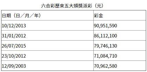 2024香港六合彩開(kāi)獎(jiǎng)號(hào)碼解析：FHZ8.67.46解碼及檢測(cè)優(yōu)化策略