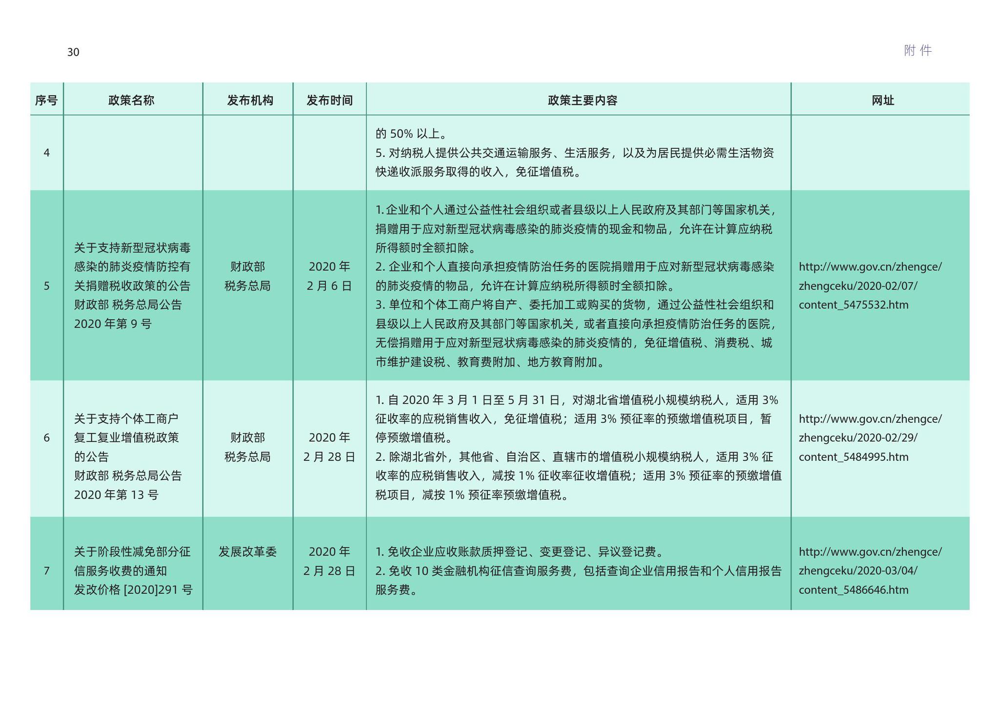 波濤洶涌 第3頁