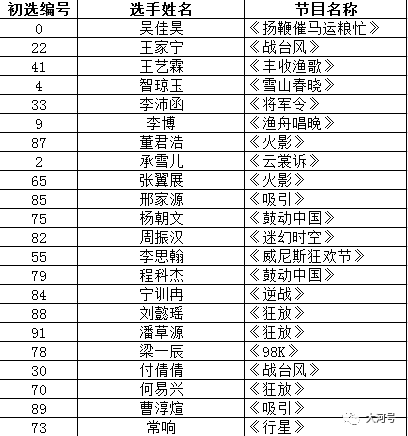 鳳凰藝術(shù)精選澳門三肖三碼，財務分析方案_MXT4.33.82權(quán)限版