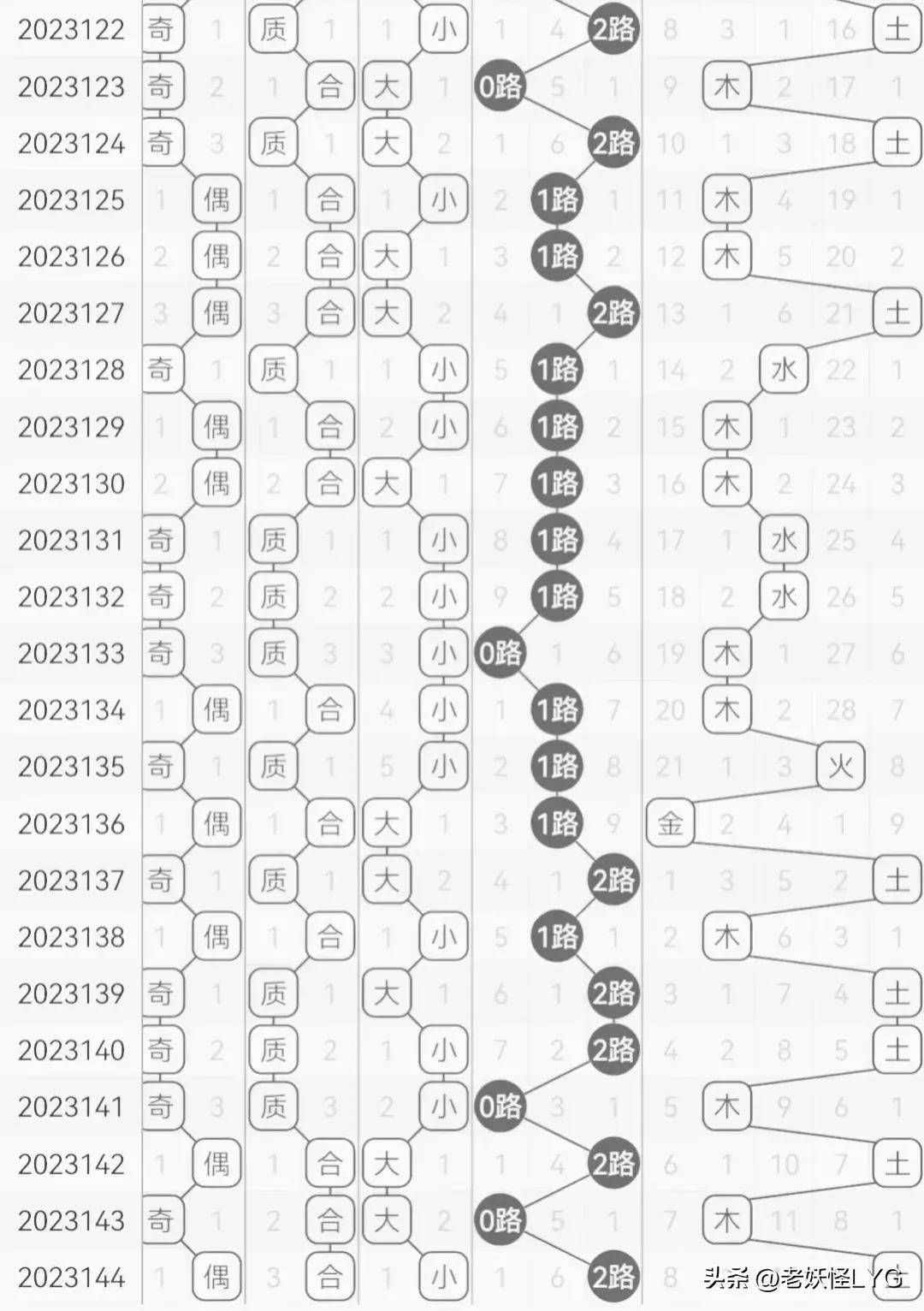 “澳新秘籍：一碼波色精準(zhǔn)表深度解讀，KFY1.70.71專版方案評估”