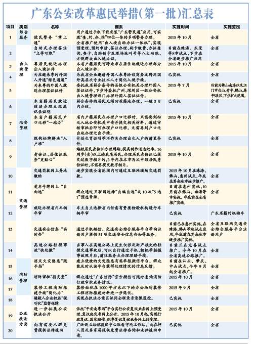 人聲鼎沸 第3頁