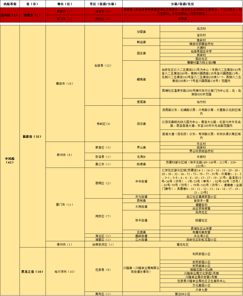 澳門新碼100%精準(zhǔn)解析，全新方案剖析_EZL7.51.73DIY版