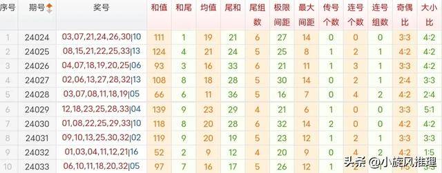 澳門最新免費資料集解析大全，PCR 3.67.37性能版快速解答