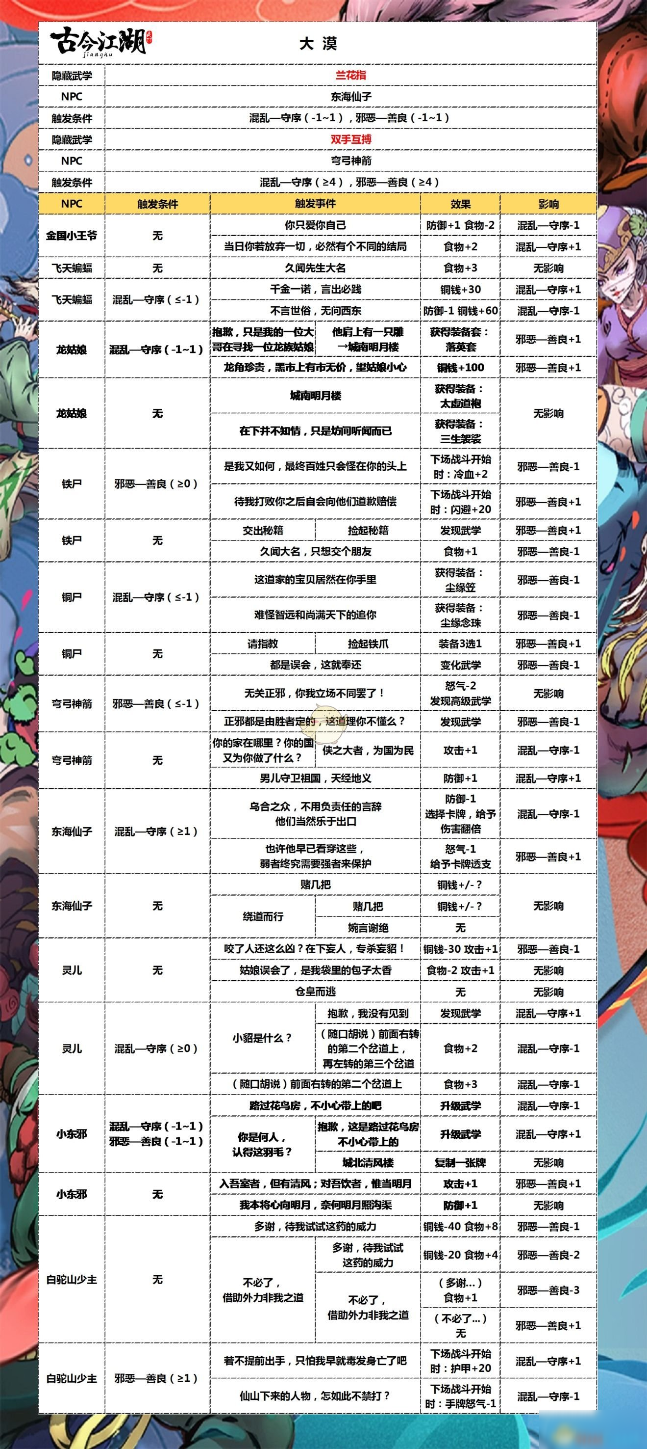 澳新每日開獎資訊匯總，技巧解析及深度解讀_ASF5.47.54真諦境界