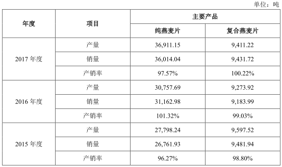 來龍去脈 第3頁