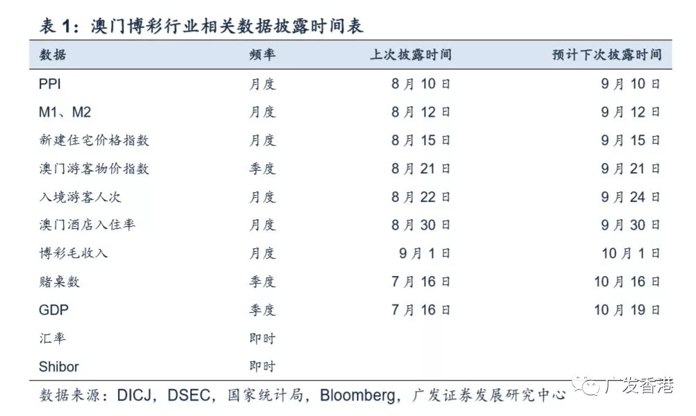 2024年澳門每日六開獎免費圖集，貫徹實施計劃數(shù)據(jù)_I_WU4.19.93電信版