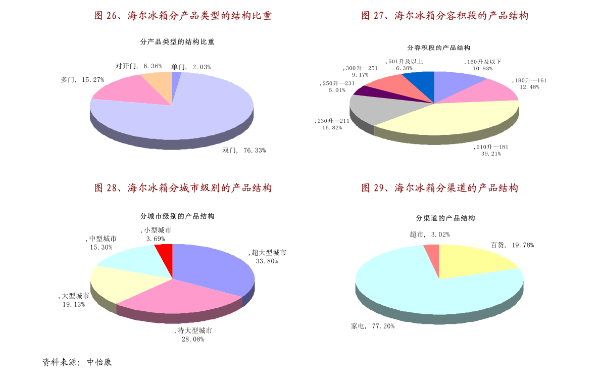 議論紛紛 第3頁