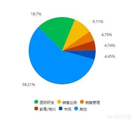 美國最新職業(yè)概覽，未來就業(yè)趨勢與熱門行業(yè)深度分析