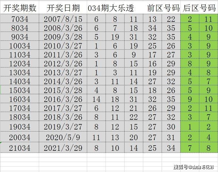 2024正版資料匯編：好彩網(wǎng)深度解析，CAX710.94夢(mèng)幻版精華評(píng)測(cè)