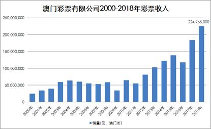 “澳門(mén)管家婆一肖一碼一預(yù)測(cè)，數(shù)據(jù)解讀與投資版OPK439.78”