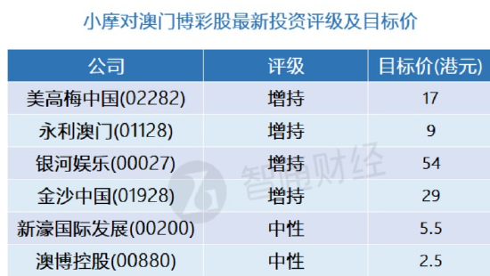 澳門新預(yù)測(cè)，全面評(píng)估解析版YXH498.62