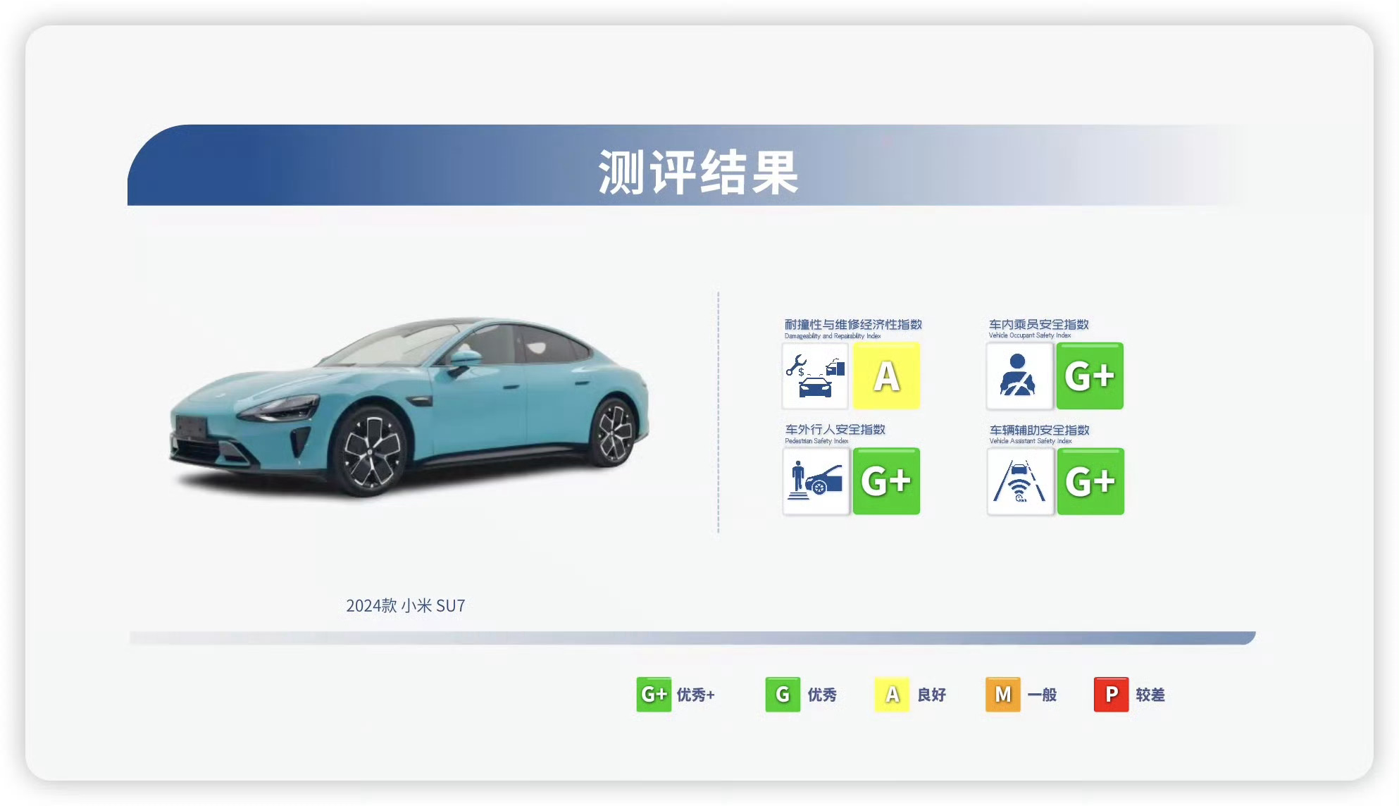 2024澳門正版免費(fèi)資料車安全評(píng)估策略修訂版：INV669.58