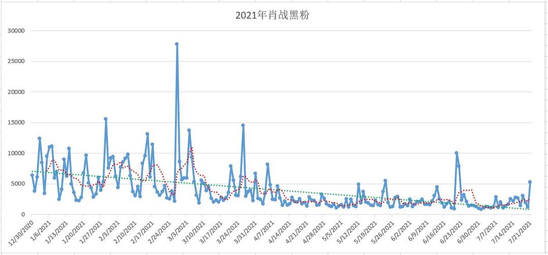 “絕密一碼一肖，數(shù)據(jù)詳實(shí)解析，挑戰(zhàn)版YLZ329.81確保100%準(zhǔn)確”