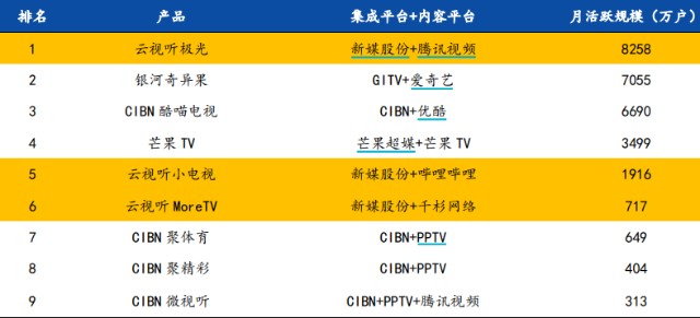 新澳7777788888詳盡資料解讀_付費版OPD671.84