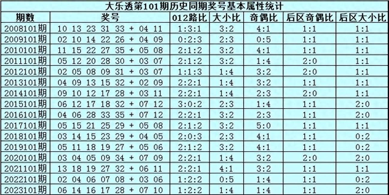 澳門一肖期期中100%，揭秘精準(zhǔn)預(yù)測(cè)奧秘_社區(qū)版DVI248