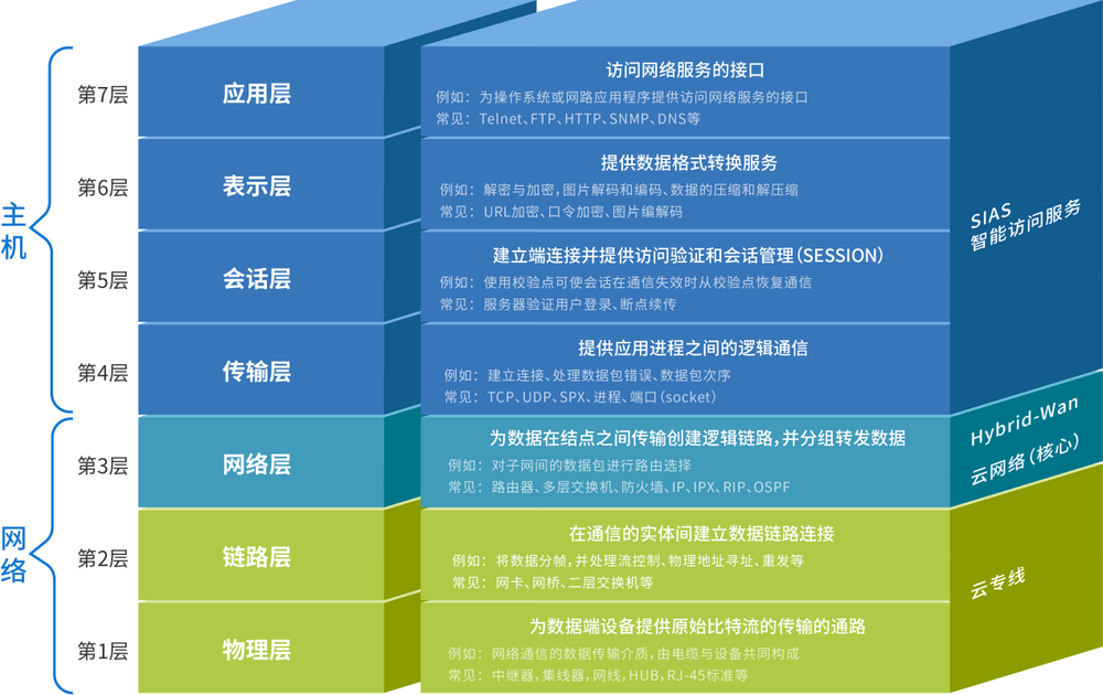 精準(zhǔn)玄機資源實施策略V7.65.32更新版攻略