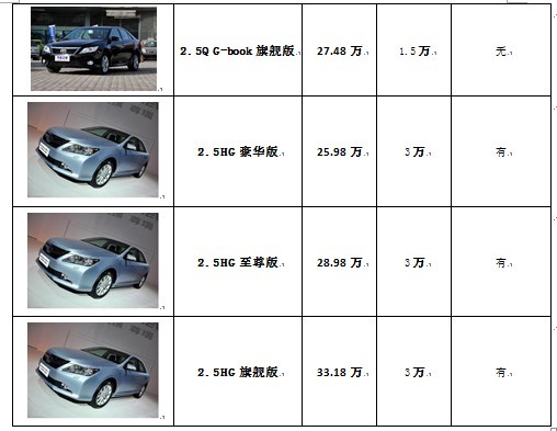 蘇州凱美瑞最新報價揭秘，全方位了解凱美瑞價格信息！