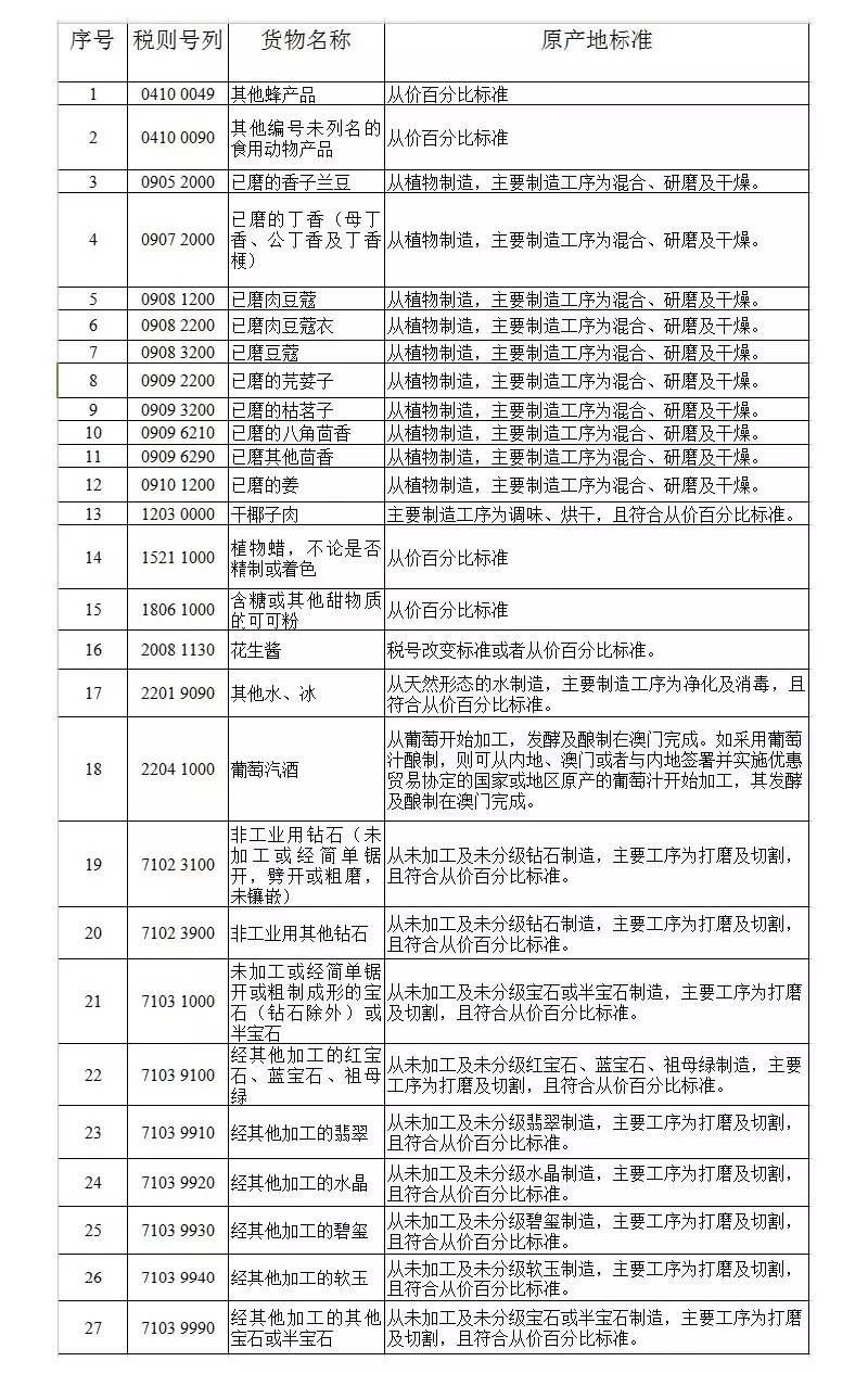 2024香港全面資料匯編：全新評(píng)估準(zhǔn)則_MVZ210.22修訂版